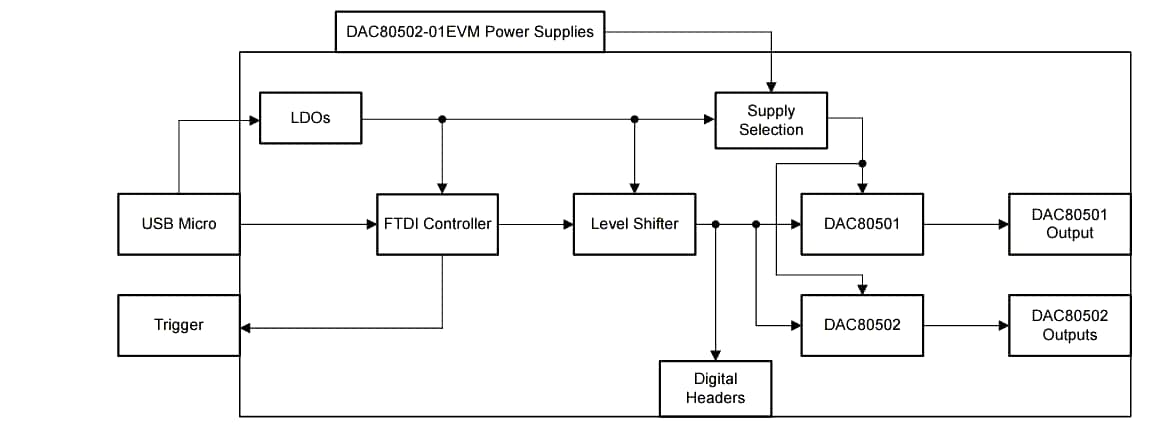 Schéma de principe - Texas Instruments Module d'évaluation DAC80502-01EVM